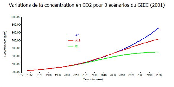 CO2tous.jpg